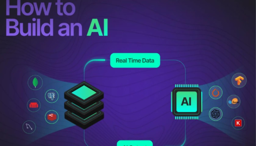 HOW TO BUILD AI